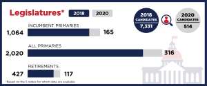 Legislatures infographic