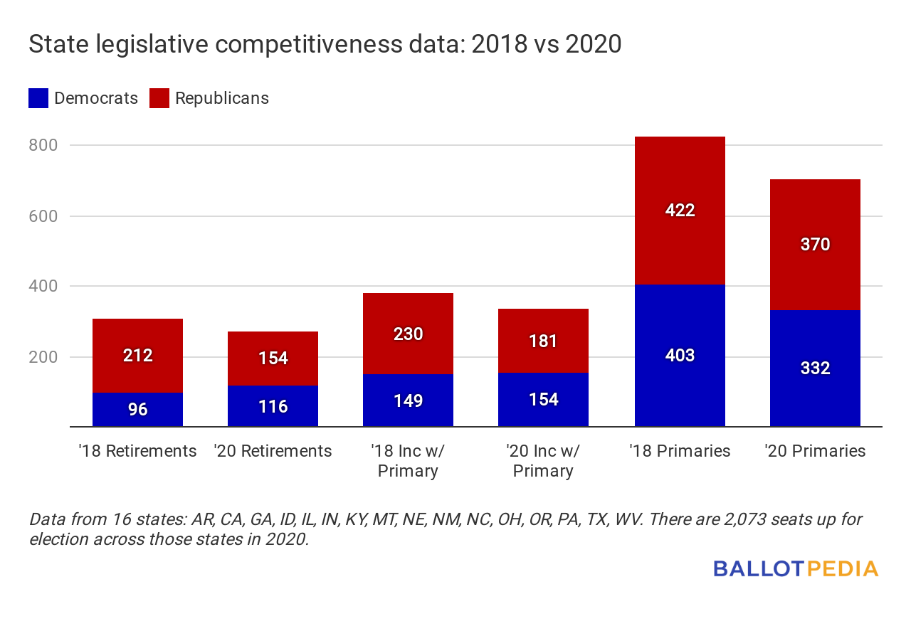 heart-of-the-primaries-2020-democrats-issue-10-march-18-2020