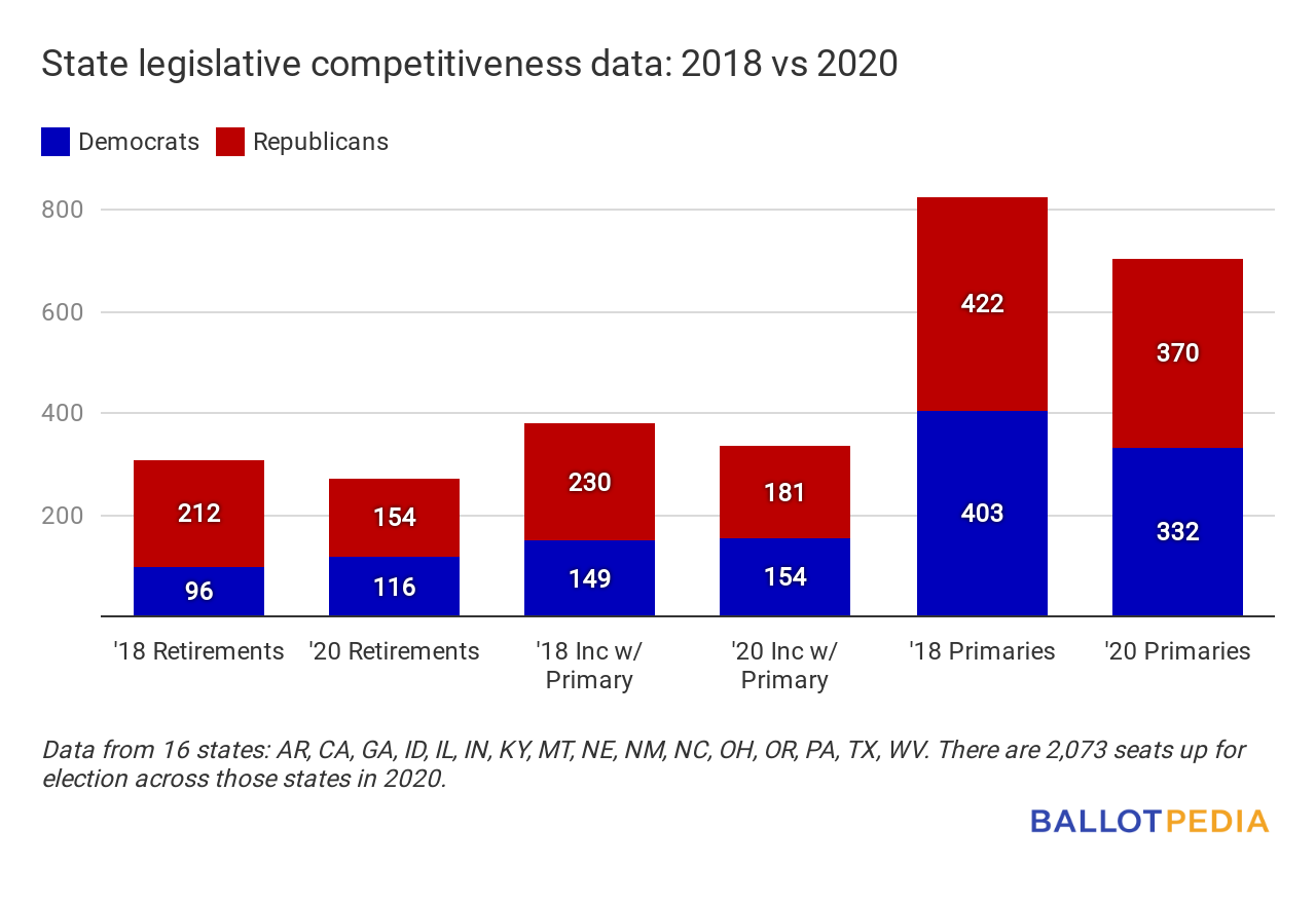 Heart Of The Primaries 2020 Democrats Issue 10 March 18 2020 Heart Of The Primaries 2020 Democrats Issue 10 March 18 2020