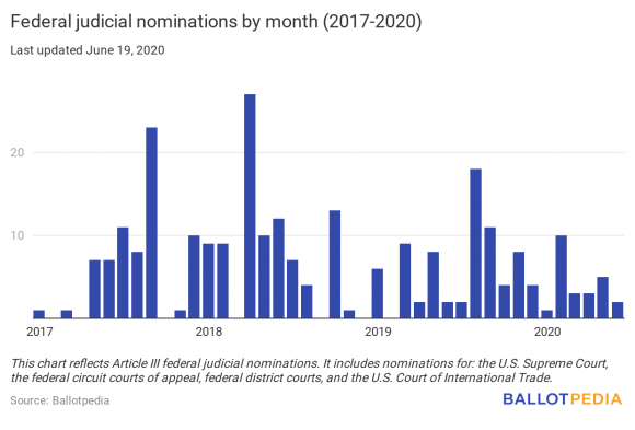 Bold Justice: June 29, 2020 – Ballotpedia News