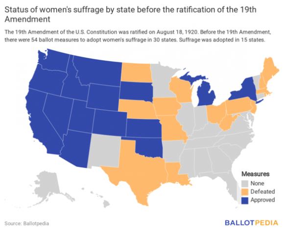 Before The 19th Amendment The Womens Suffrage Movement Campaigned For 54 Ballot Measures In 30