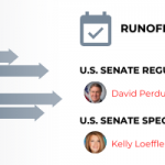 Republicans have secured 50 seats in the next U.S. Senate compared to Democrats’ 48 (including two independents who caucus with them). Control of the next Senate comes down to Georgia’s runoff elections. In The Runoff Report, we provide the latest on each race and the fight for Senate control. Regular election updates David Perdue campaigned […]