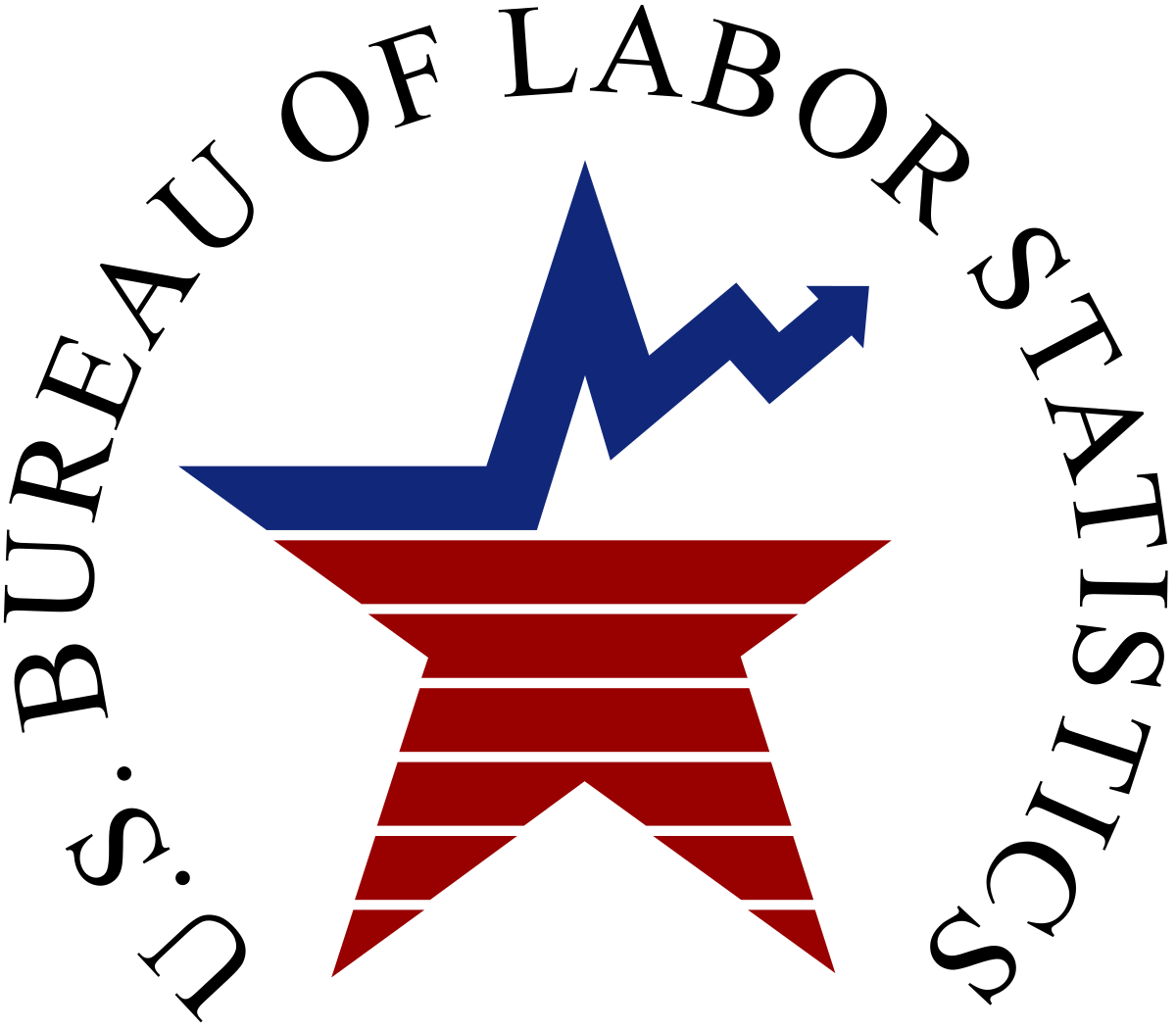 Us Bureau Of Labor Statistics 2024 Cpi Data - Jania Maggie