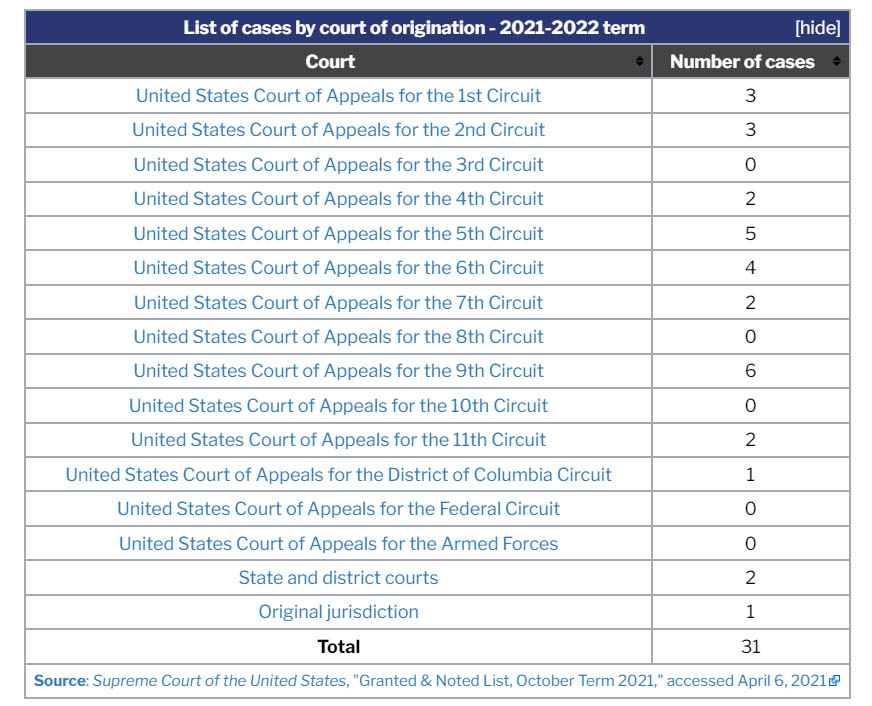 Bold Justice: July 12, 2021 - Ballotpedia