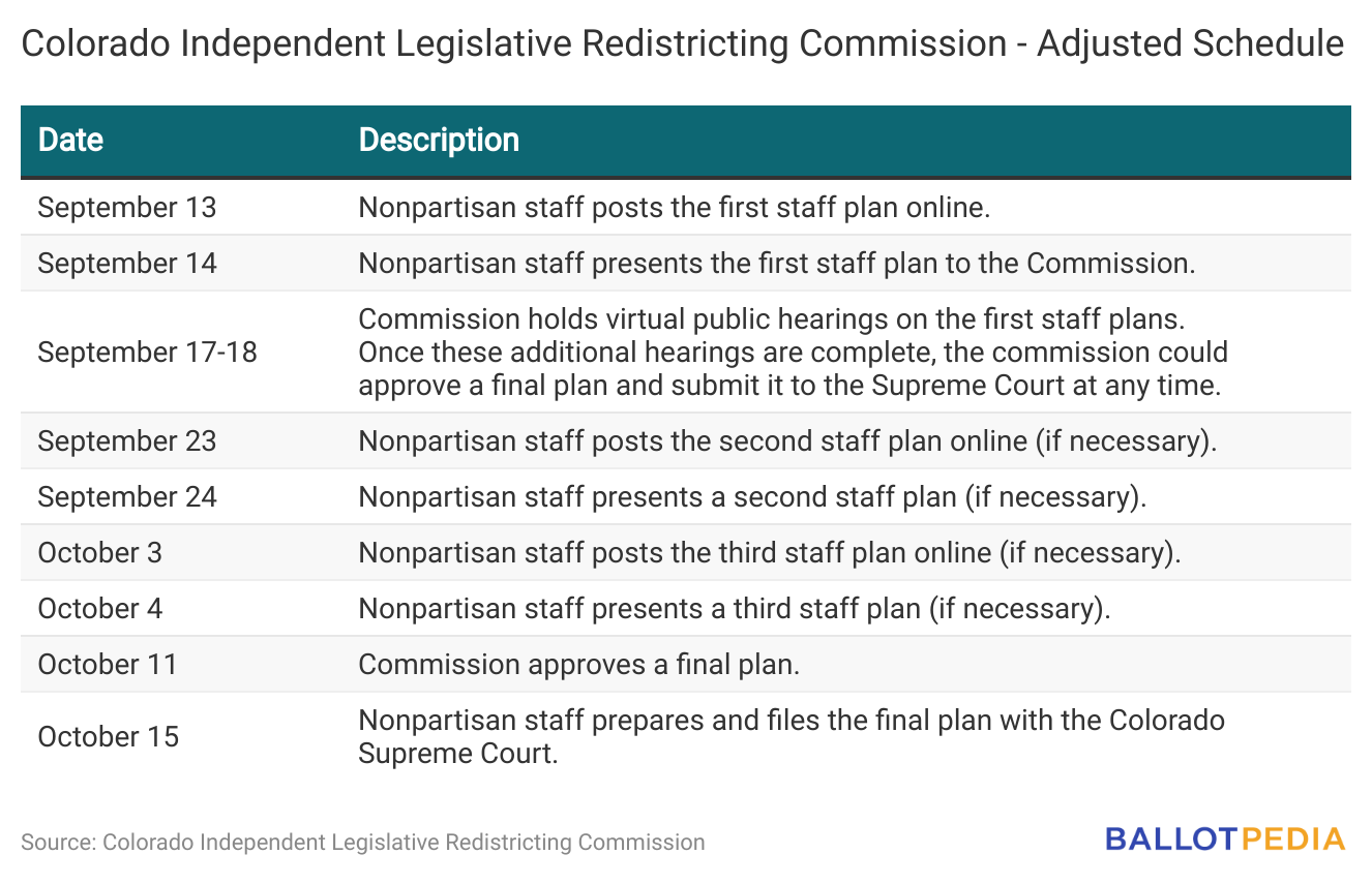 colorado-independent-legislative-redistricting