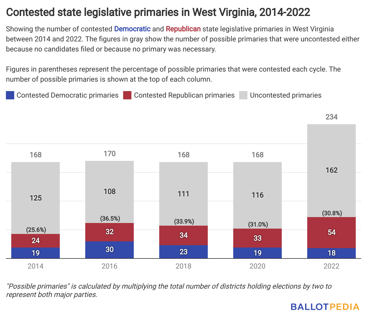 New Single Member House Districts Boost Total Number Of State