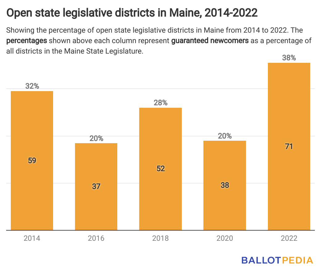 Newcomers Will Represent 38% Of Maine’s State Legislative Districts ...