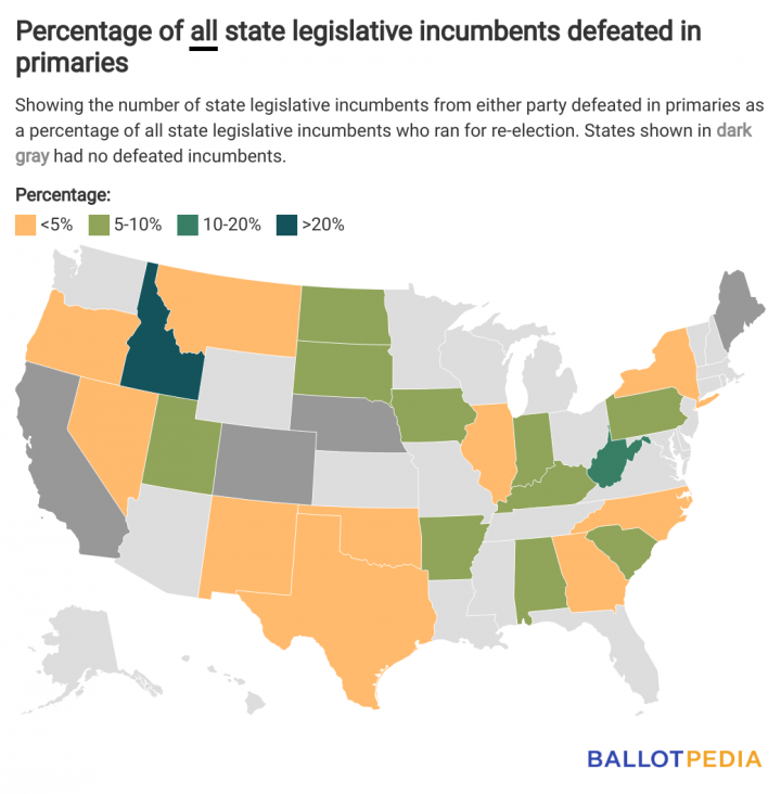 Halfway through the primary calendar, the number of state legislative