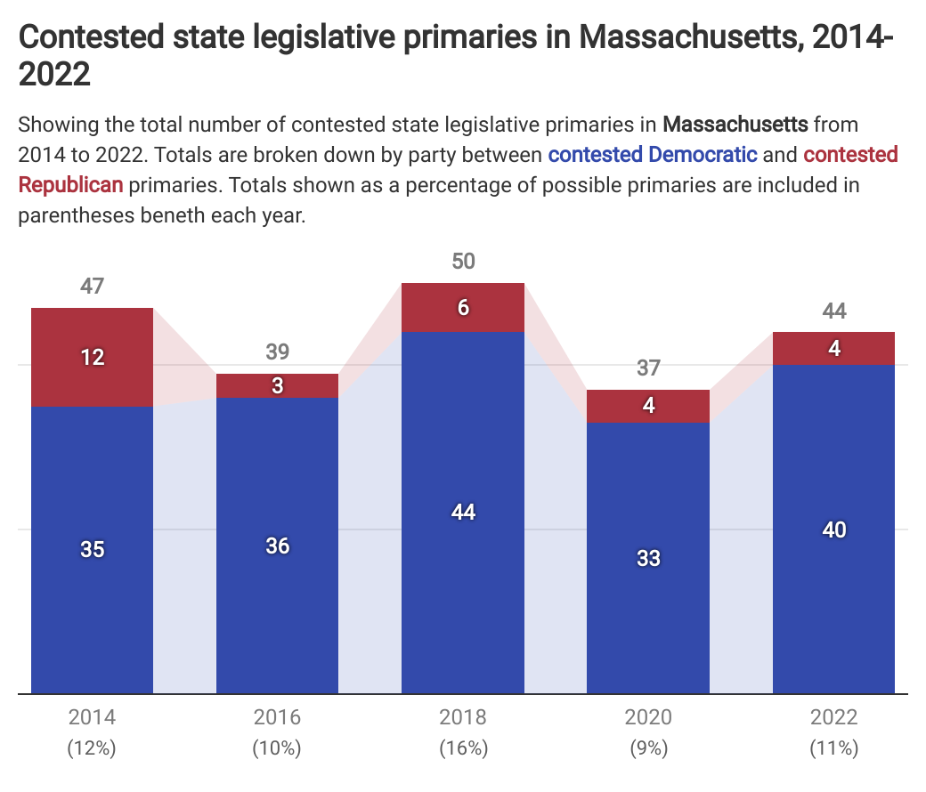 A look at contested state legislative primaries in Massachusetts