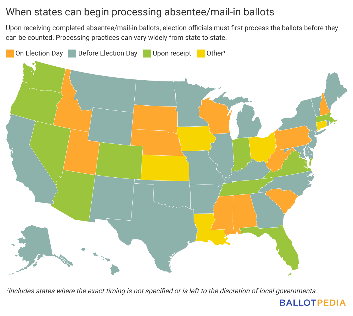 When States Can Process And Count Absentee/mail-in Ballots ...