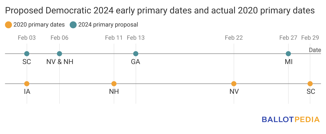 How 2016 And 2020 Democratic Presidential Contenders Performed In Newly ...