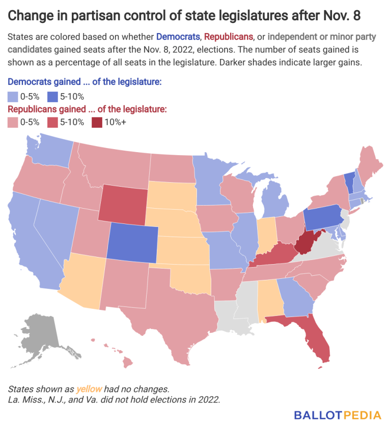 Total partisan composition of state legislatures…