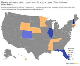 Missouri House Approves 60% Vote Requirement For Constitutional ...