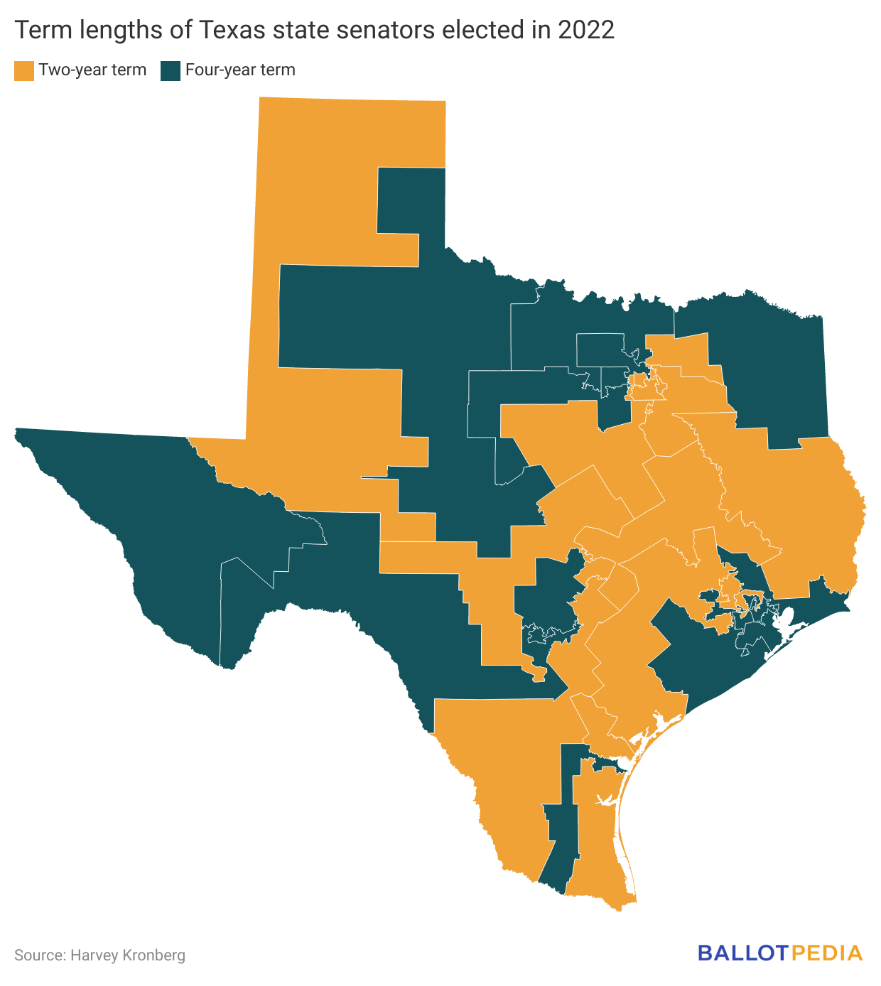 how-state-senates-determine-term-lengths-after-redistricting