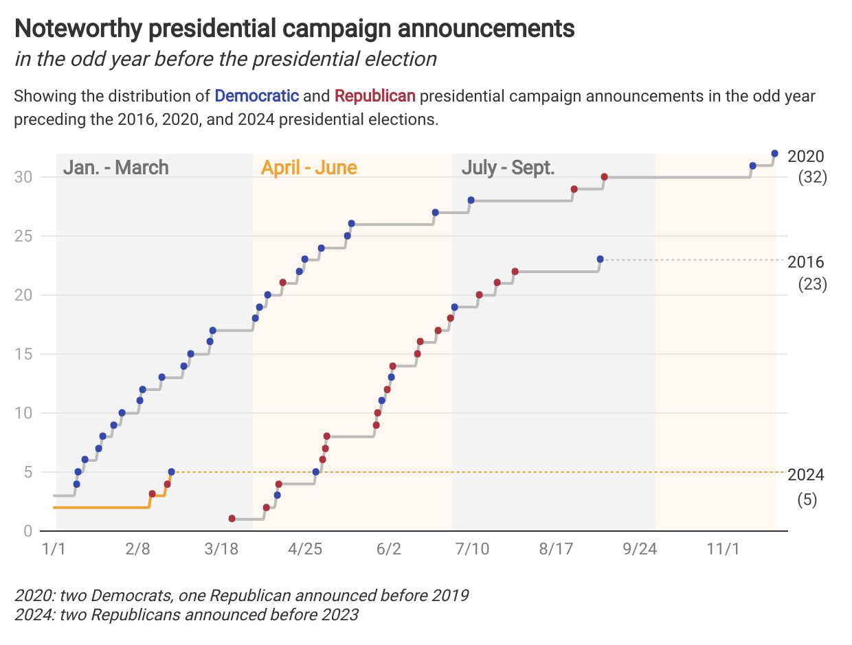 2024 presidential candidates campaign in New Hampshire, Iowa, South