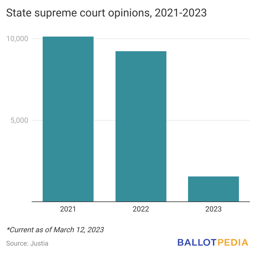 supreme court justice photo