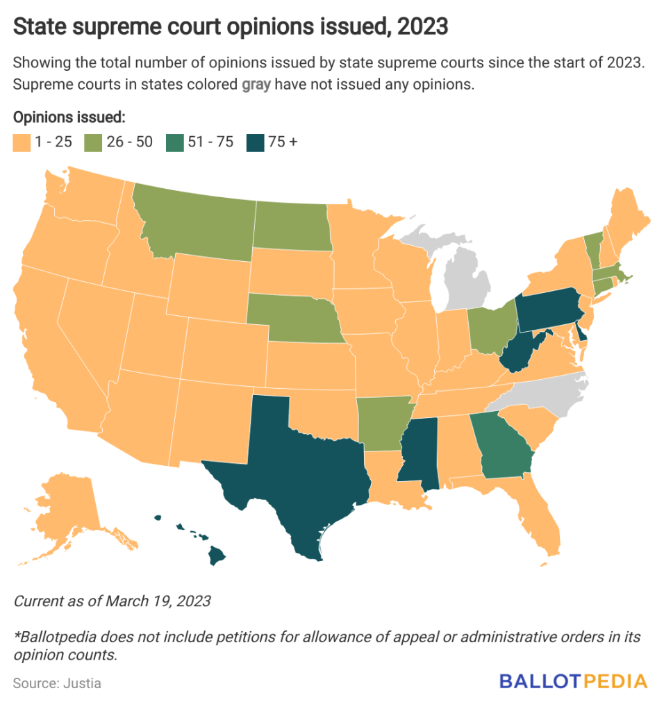 Supreme Court of the United States - Ballotpedia