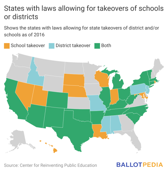 Texas Education Agency takes over state’s largest school district