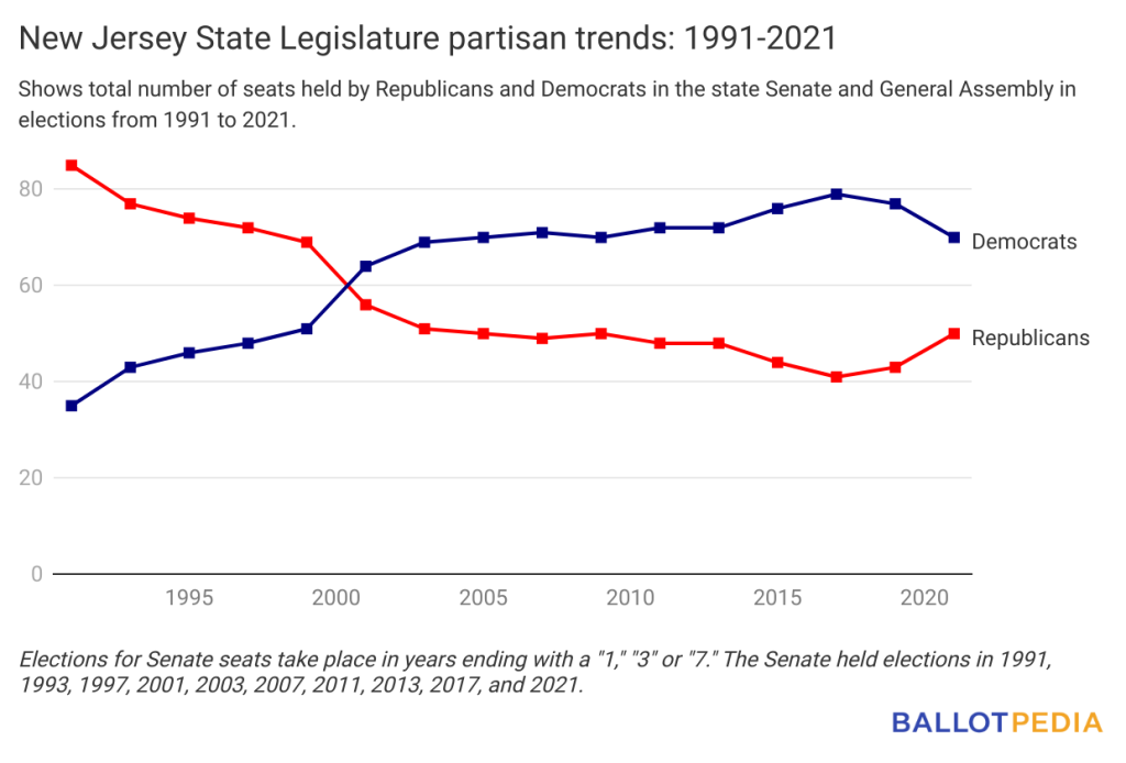 Presidential election in New Jersey, 2020 - Ballotpedia