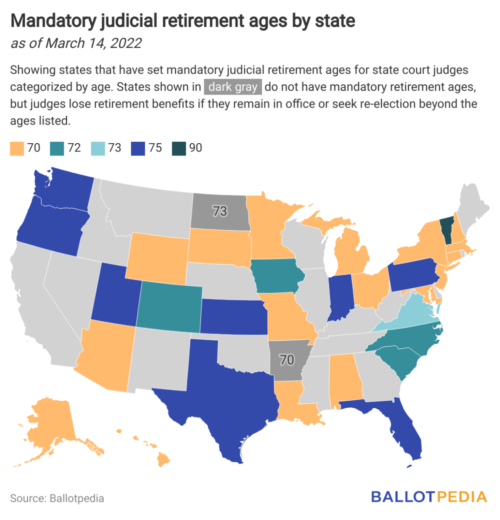 New Hampshire voters to decide on amendment raising retirement age for