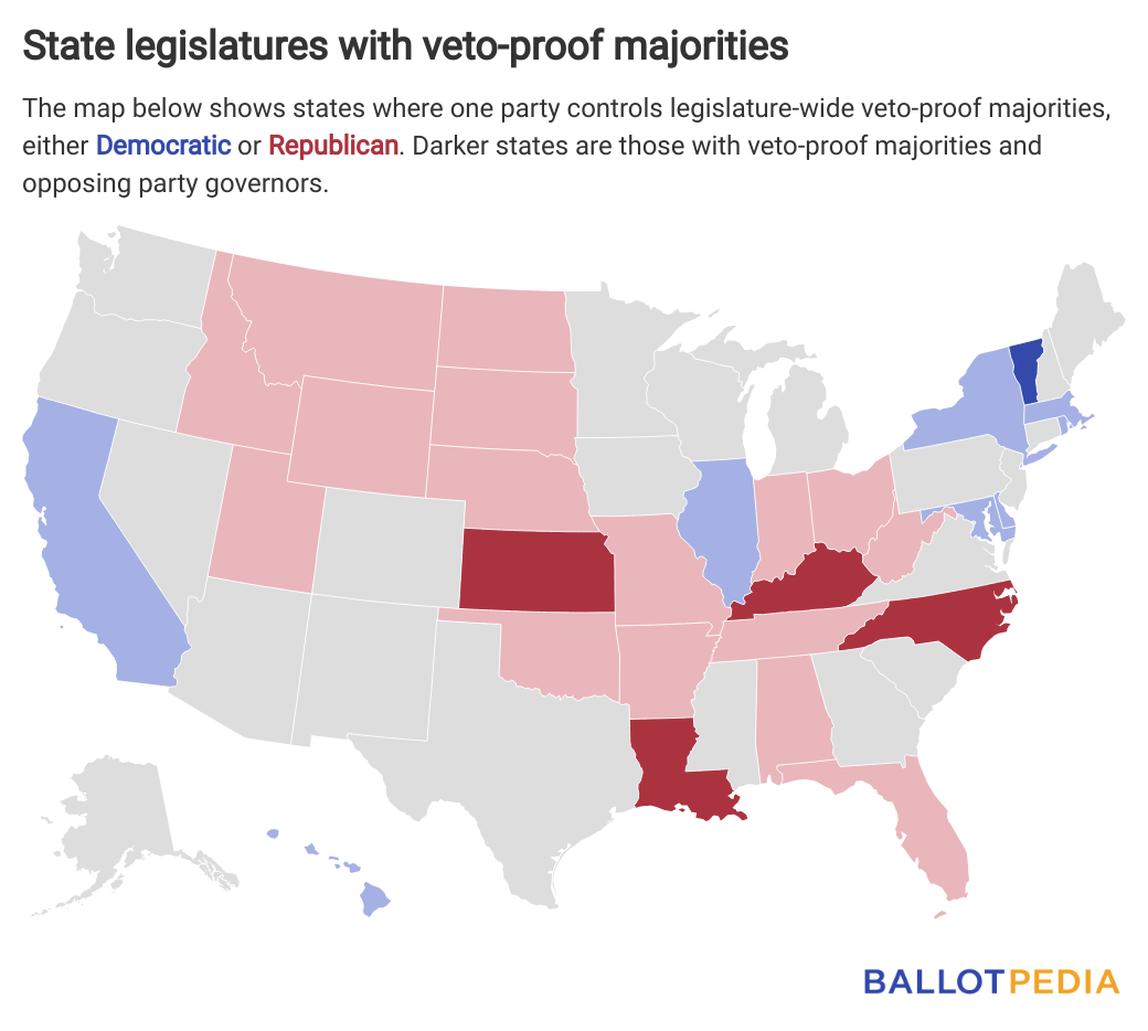 Recent Party Switches Give Republicans Two New Legislature-wide Veto ...