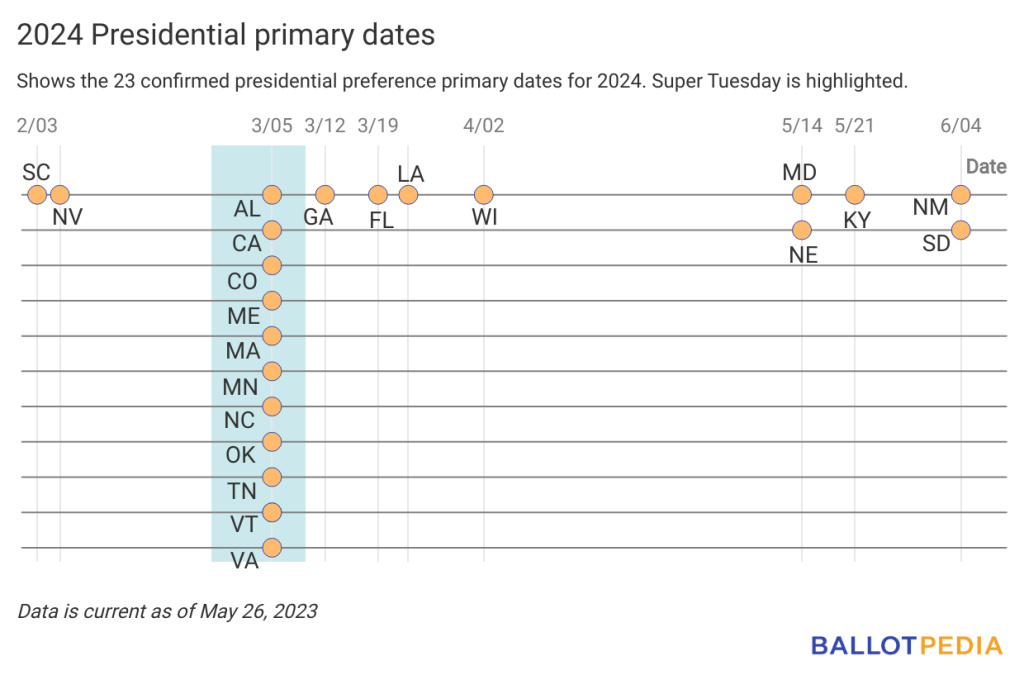 An early look at the 2024 primary election calendar Ballotpedia News