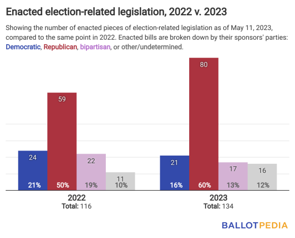 2024 Presidential Primary Calendar Begins To Take Shape – Ballotpedia News