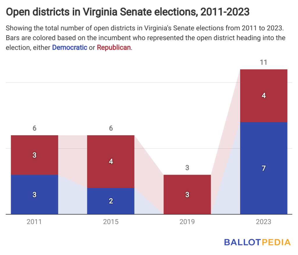 2023 Virginia state legislature more It 