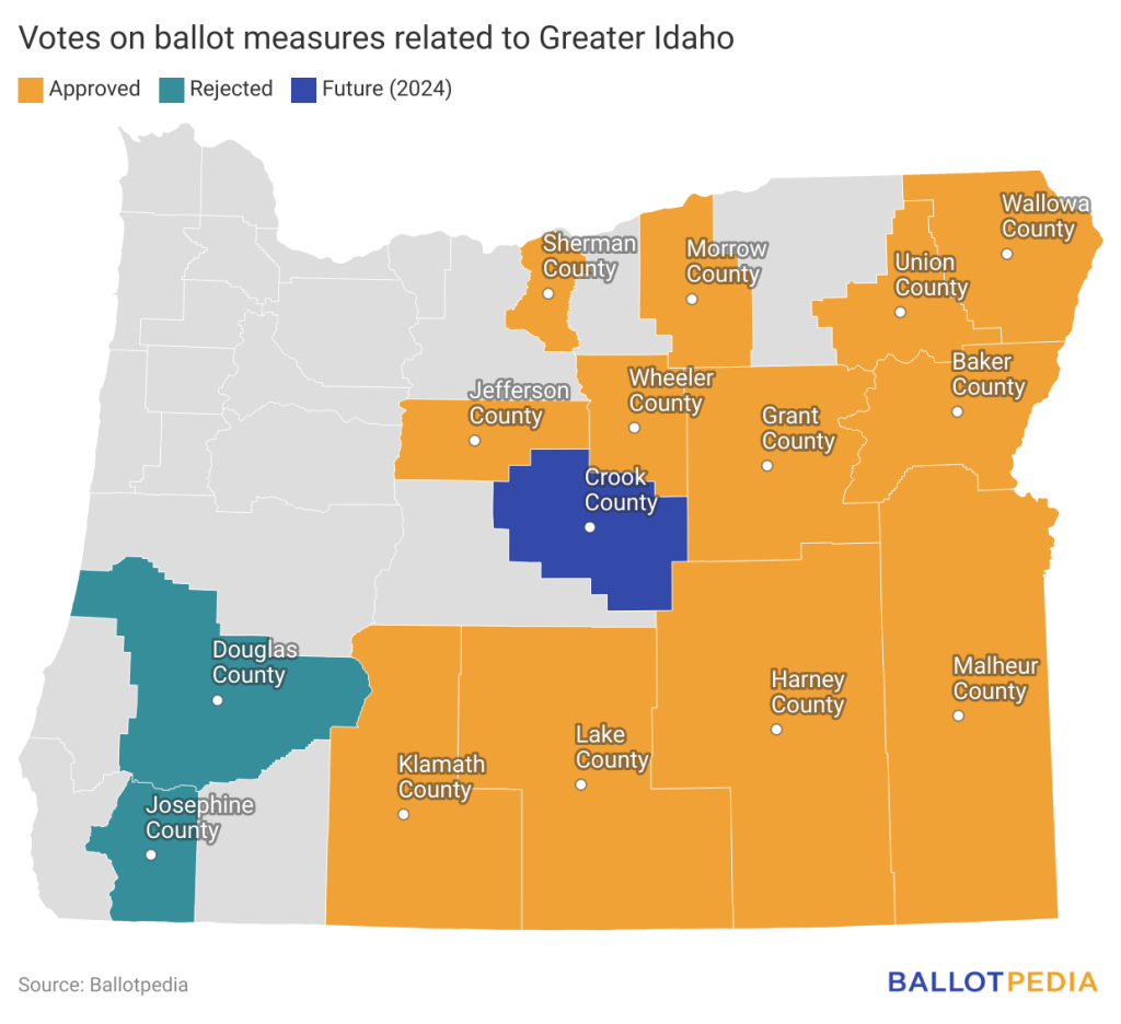 Twelve Oregon Counties Have Approved Ballot Measures Related To Joining Idaho Ballotpedia News 9380