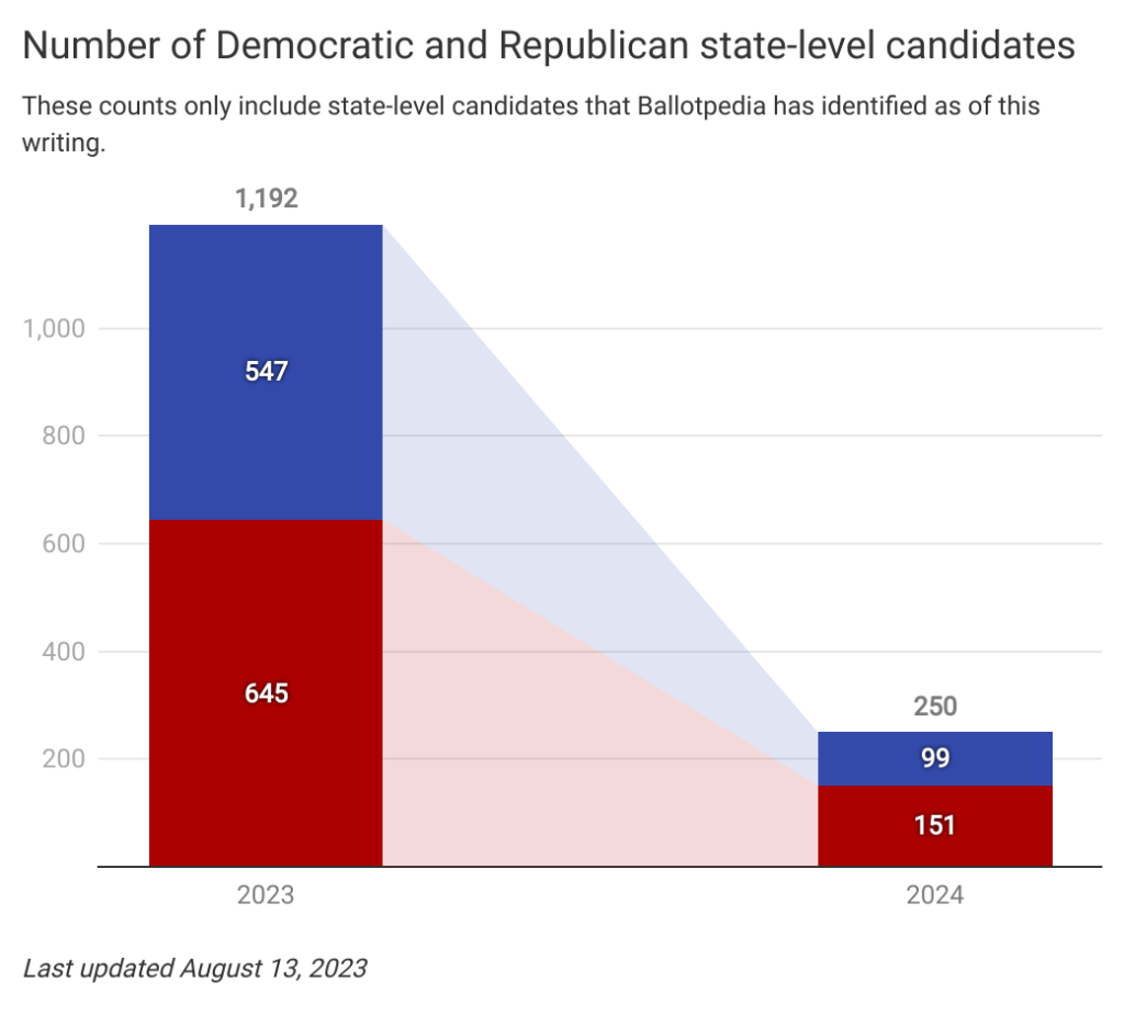 Four new candidates declare in North Carolina Ballotpedia News