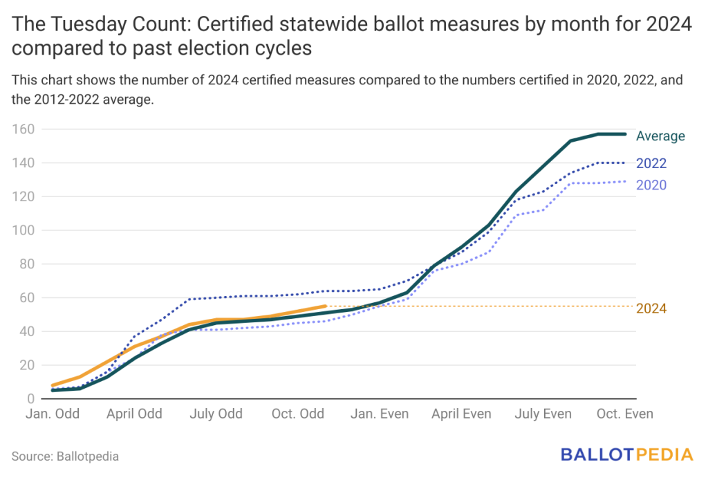 Ballot measure roundup Wisconsin Ballotpedia News