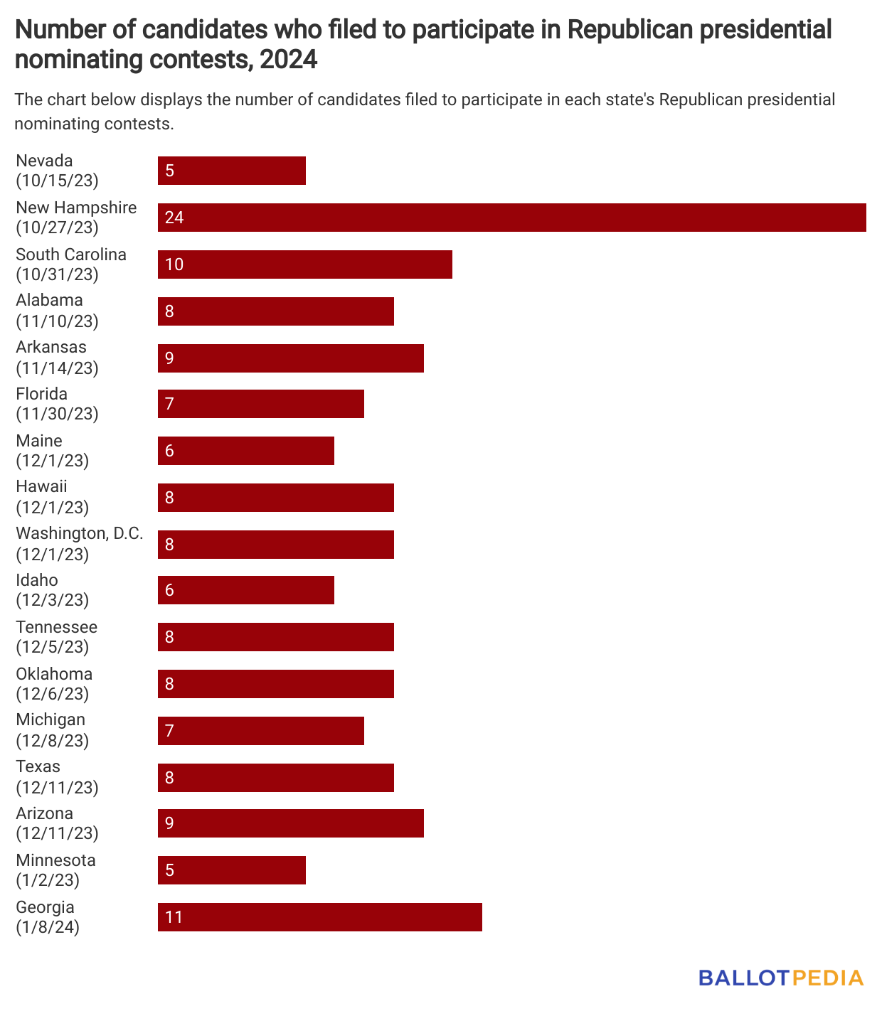 Latest Presidential Polls 2024 In Arizona Suzi Yevette