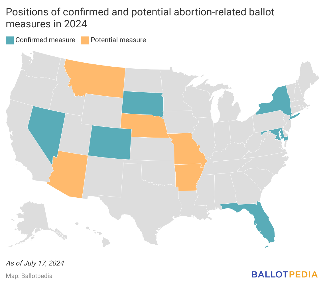 Voters in 11 states could decide on abortion ballot measures in Nov
