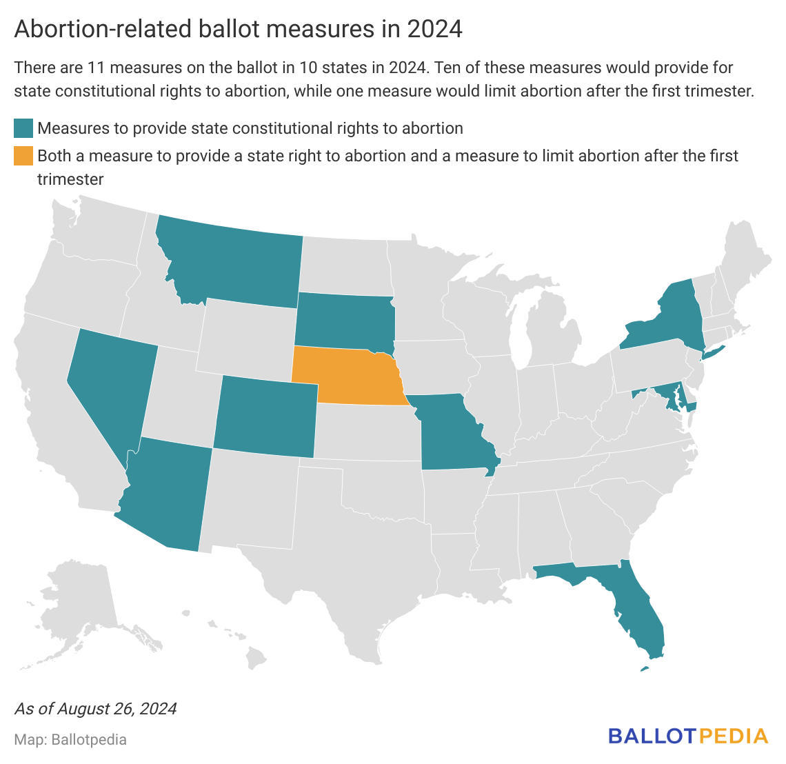 Voters will decide 11 abortionrelated ballot measures in 10 states in