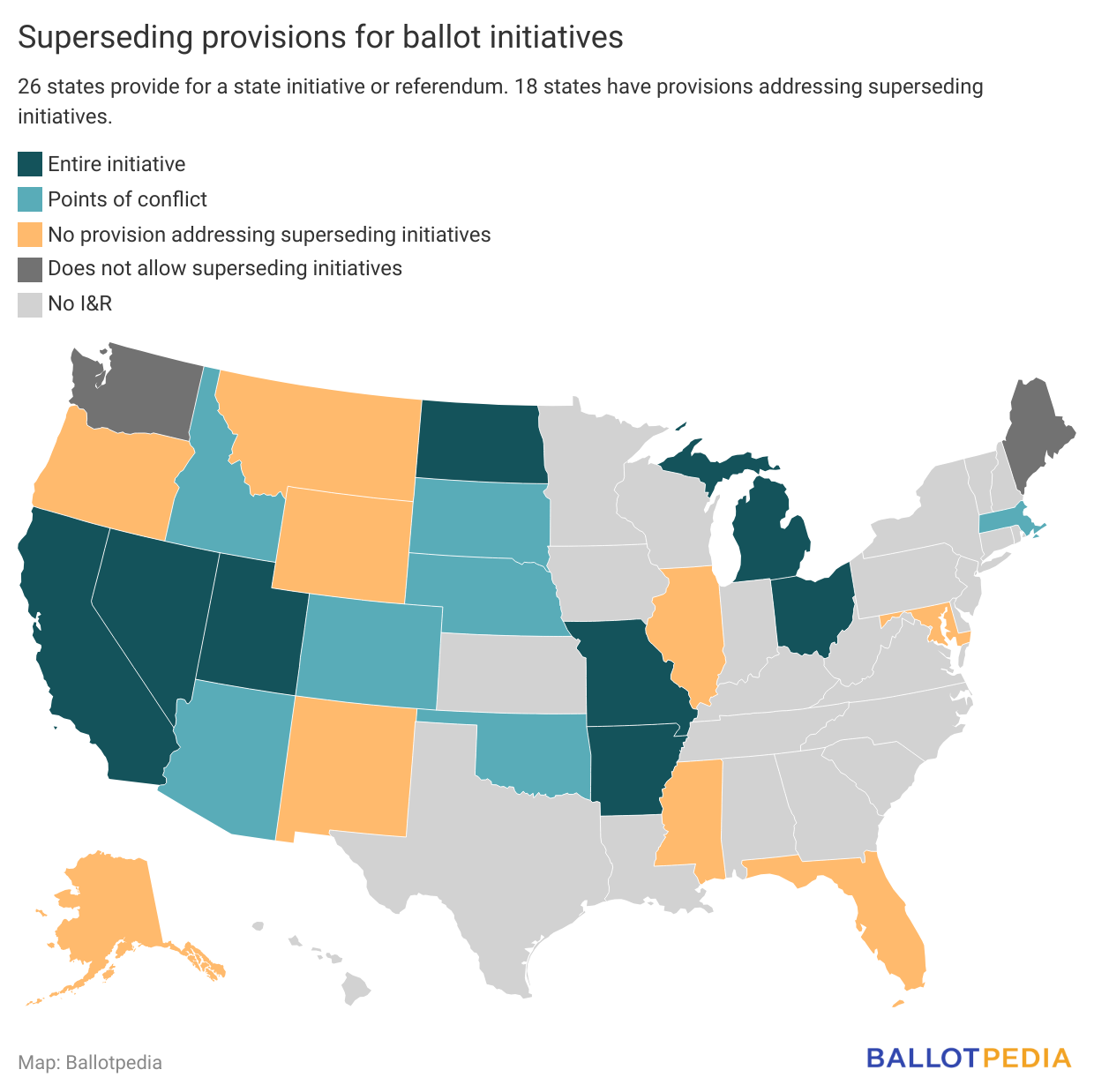 Voters in Arizona and Nebraska will decide on competing ballot measures