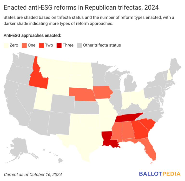 Republican states pass 17 anti-ESG laws, Democratic states pass 8 pro ...