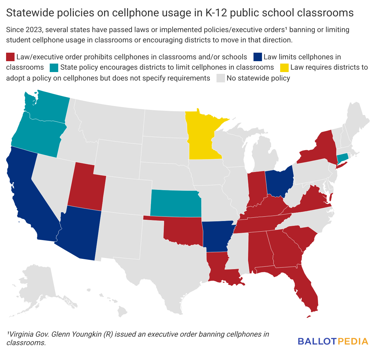 Four states enact cellphone bans in May so far - Ballotpedia News