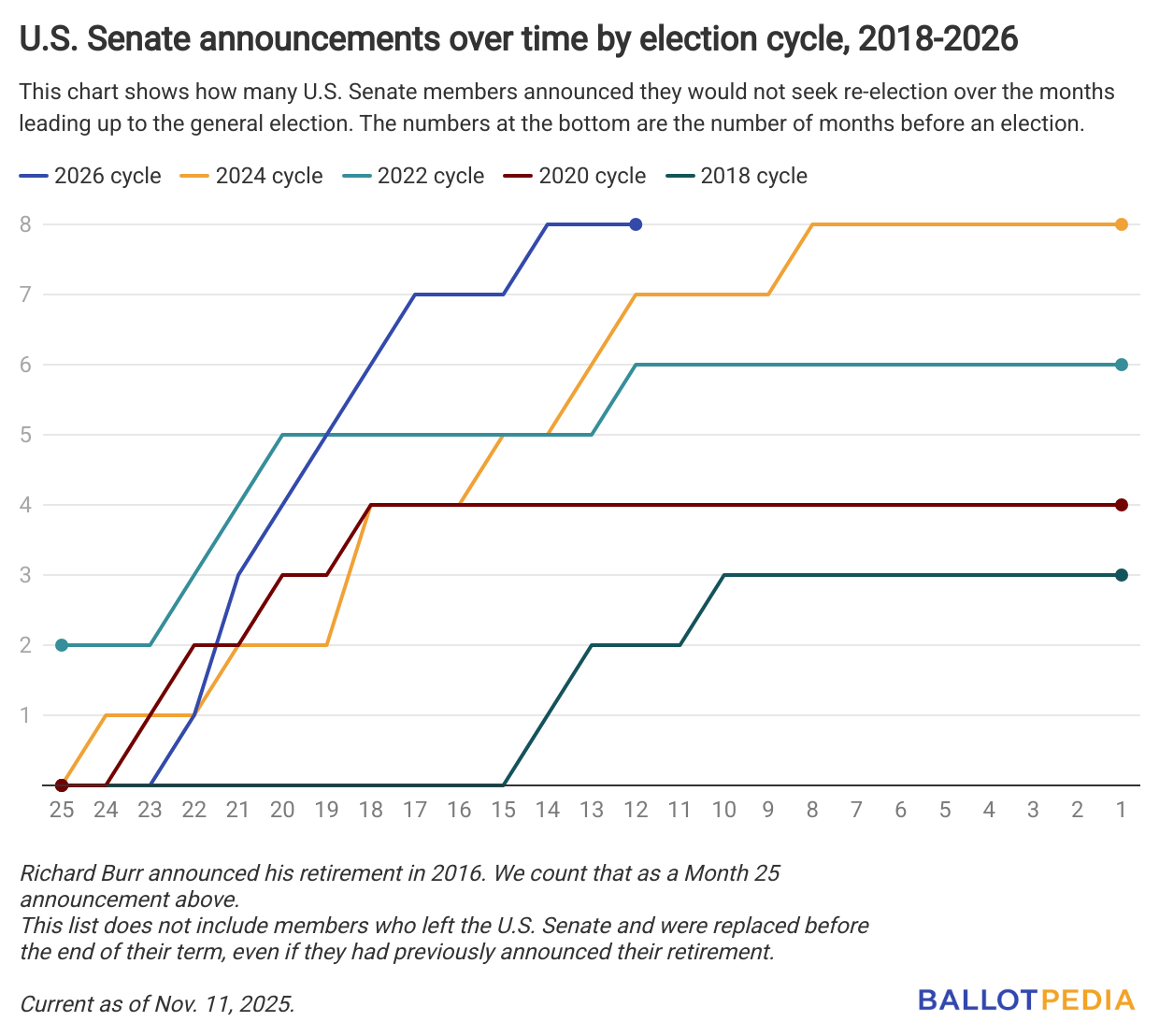 Beautiful view of Election Cycle Characteristics