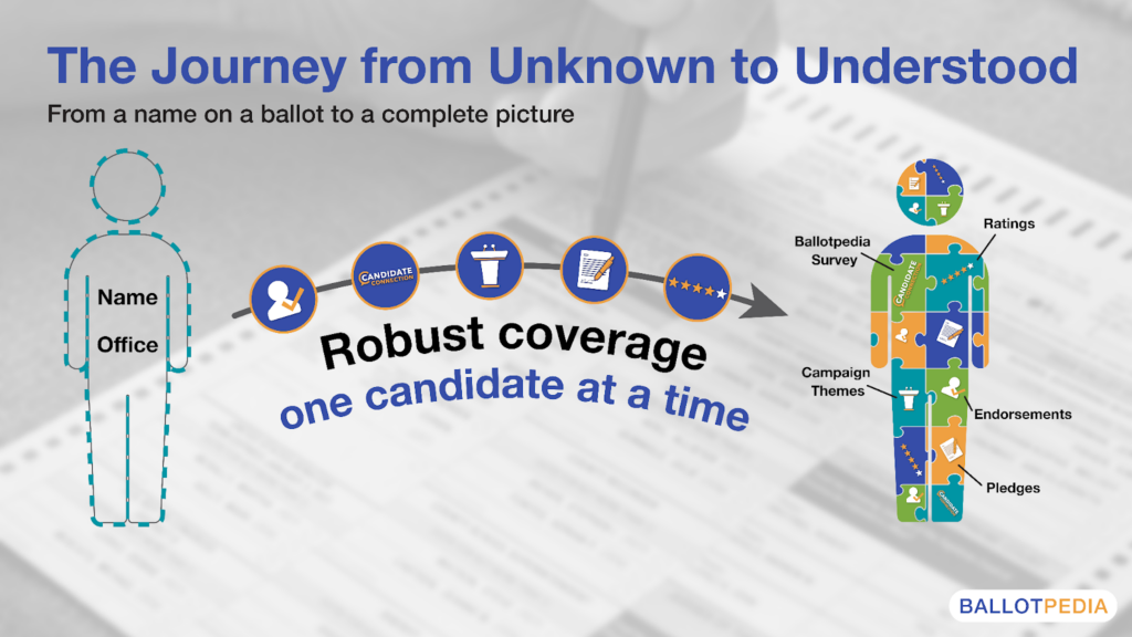 Robust Data Viz - Nov 2025_Slide 1.png