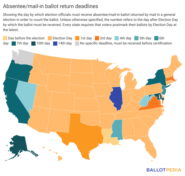 Mail In Vote Here's what the new U.S. Postal Service rule on postmarks means for ...